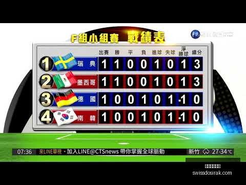 萨拉赫梅开,二度,齐佐进球,米兰体育直播官网,米兰体育直播,米兰体育App,米兰体育网页版,米兰体育娱乐